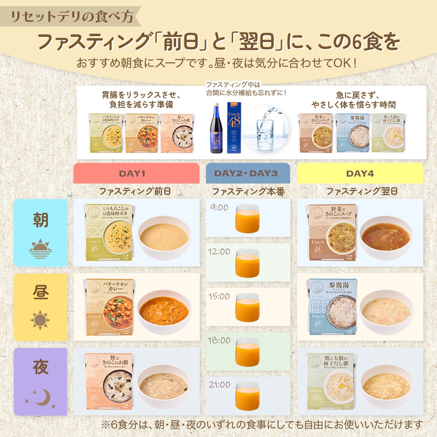 ファスティングの前後をサポートするリムイット48シリーズ【Reset Deli-リセットデリ-6食入り】type［BASIC］Limit48 お粥 スープ 準備食 回復食