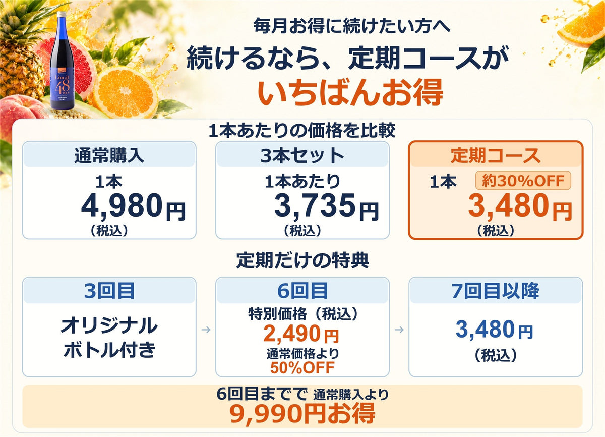 続けるなら、定期コースがいちばんお得。1本あたり 通常購入4,980円／3本セット3,735円／定期コース3,480円（税込）。3回目オリジナルボトル付き、6回目特別価格2,490円、7回目以降3,480円。6回目までで通常購入より9,990円お得