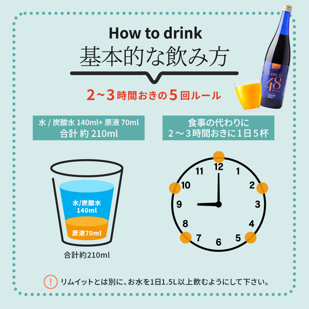 たった2日で完了する短期ファスティング専用ドリンク【リセット48PLUS】Limit48